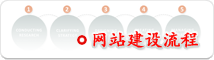 網站建設流程